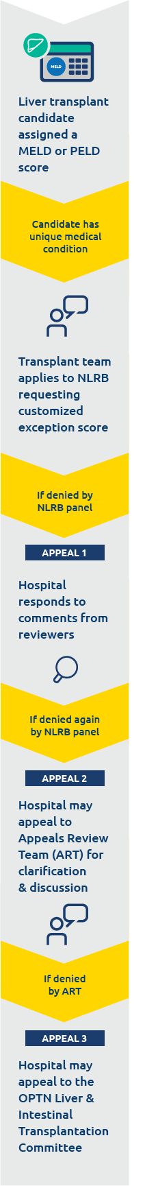 How Long Does An Nlrb Appeal Take?
